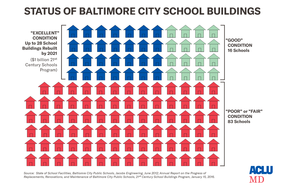 Celebrating Baltimore City’s New Schools | ACLU Of Maryland